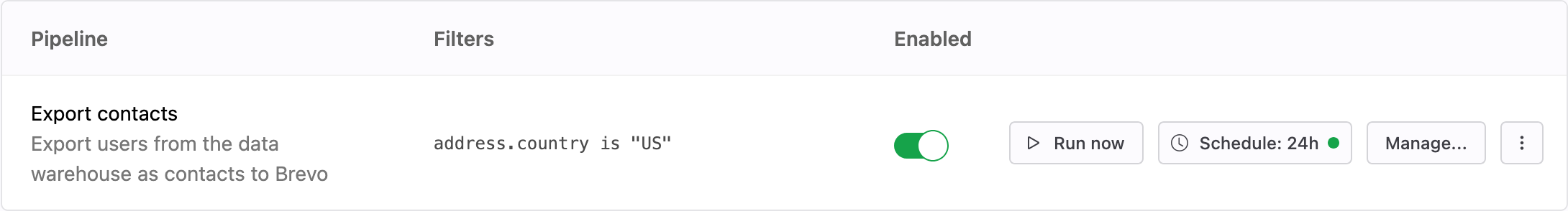Pipeline to activate profiles