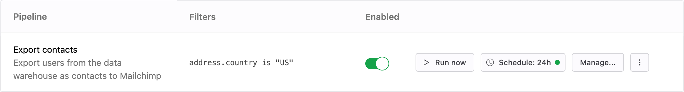 Pipeline to activate profiles