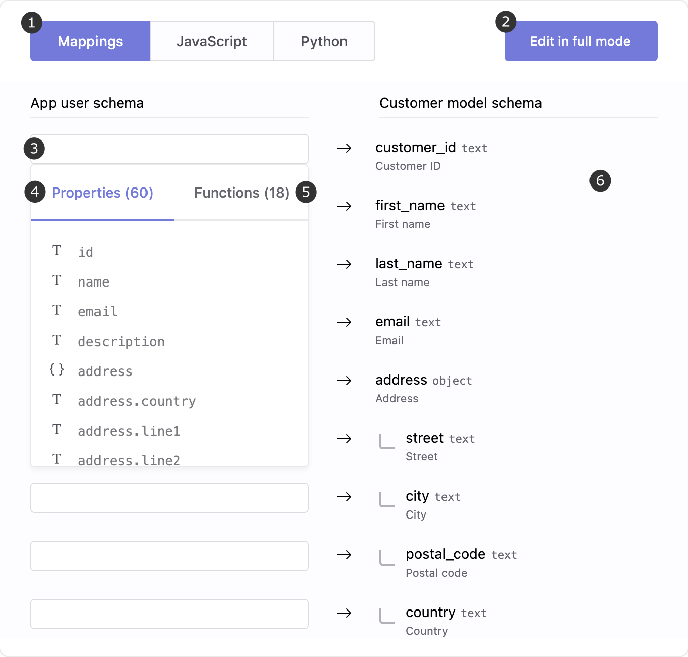 Example of Visual Mapping