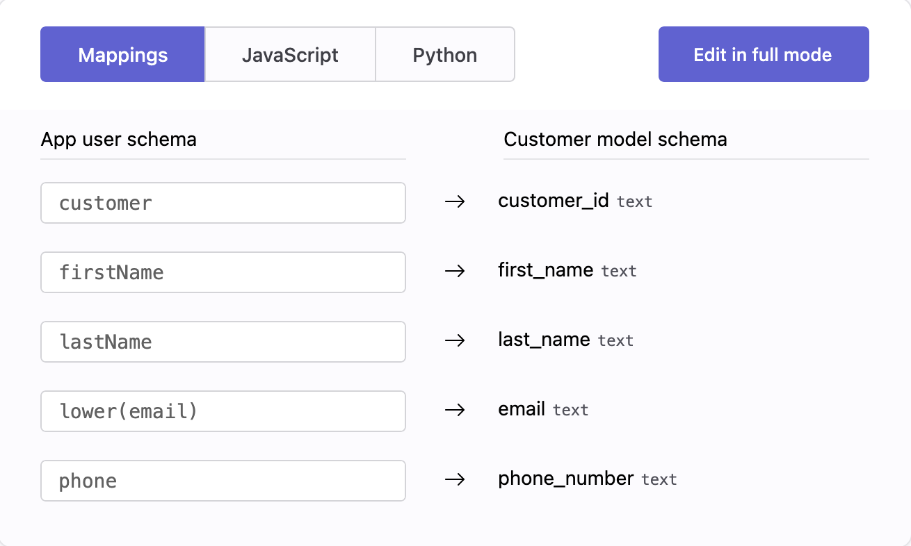 Visual Mapping transformation