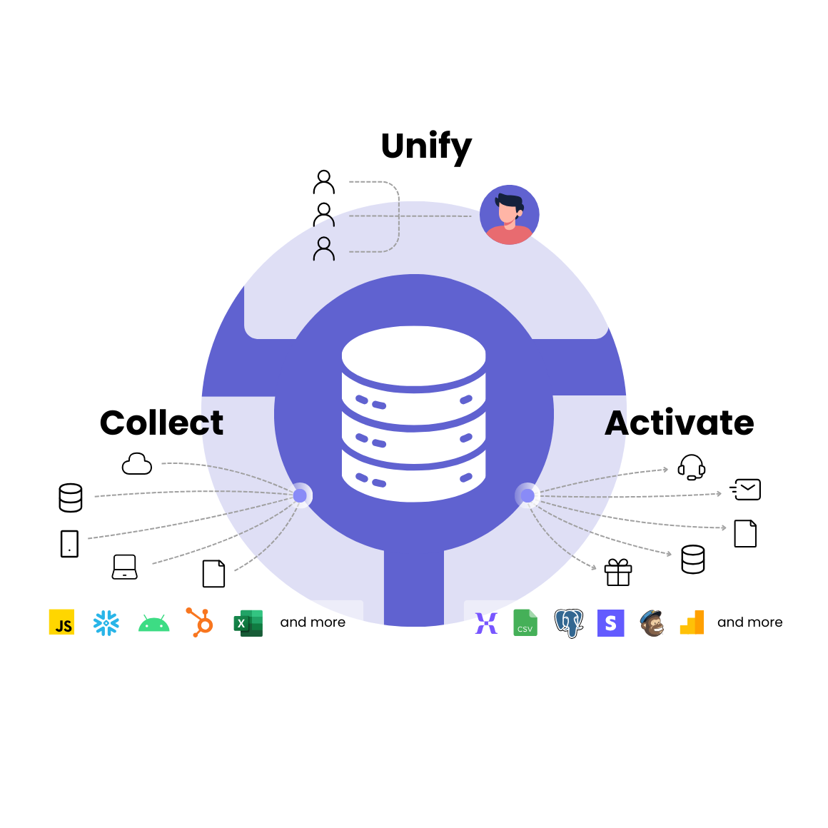 Collage of example product screens