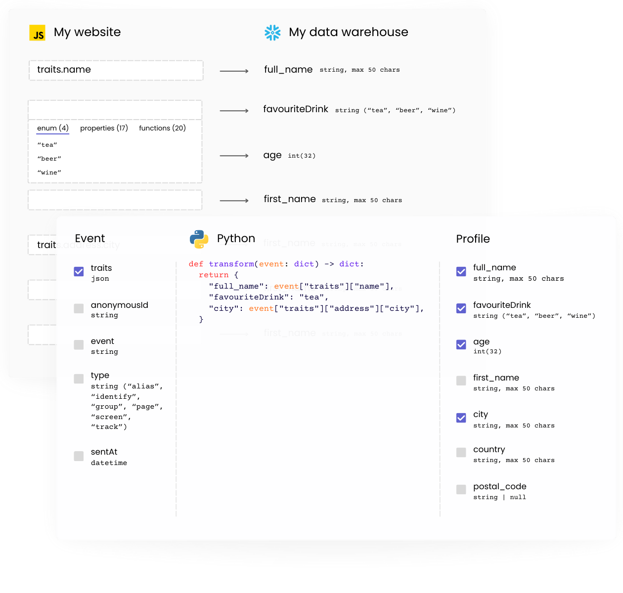 Collage of example product screens