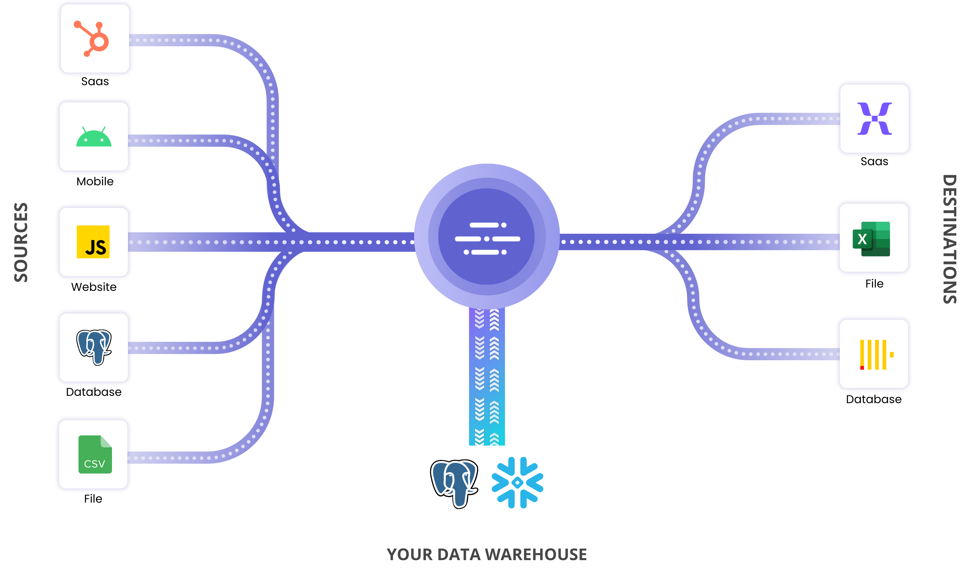 Collage of example product screens