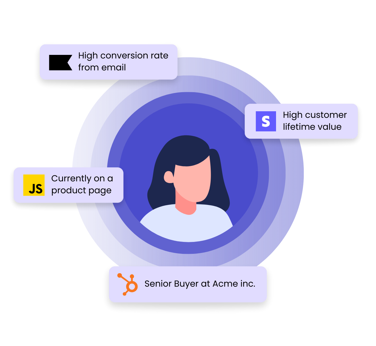 Collage of example product screens