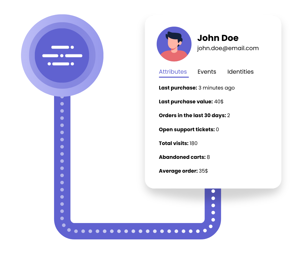 Collage of example product screens