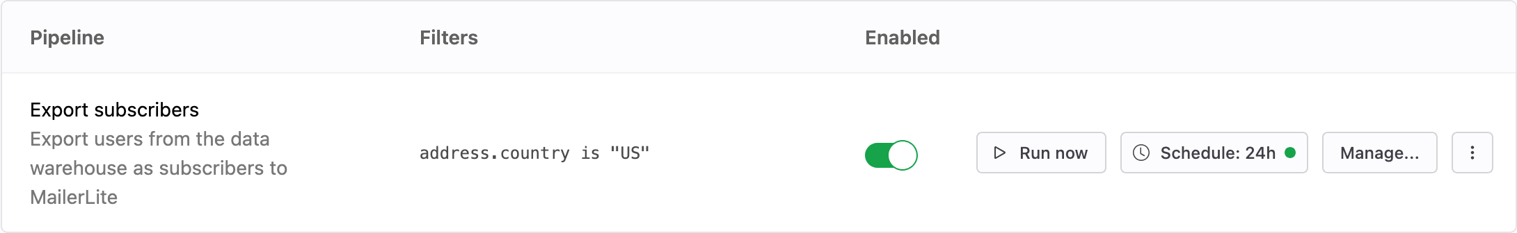 Pipeline to activate profiles